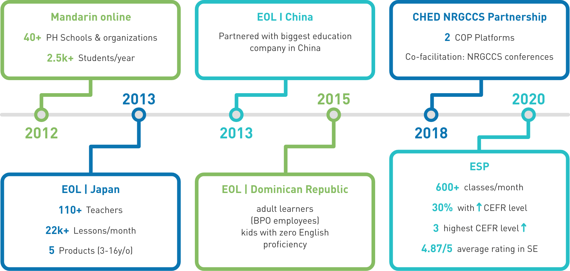 ADEC KM's Language Programs